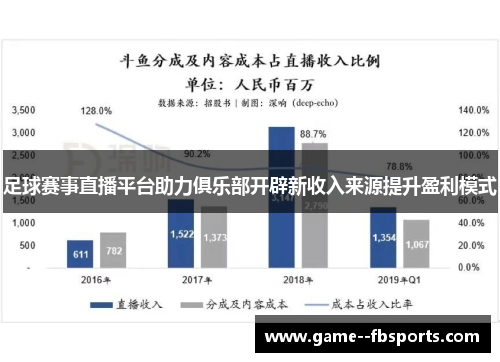 足球赛事直播平台助力俱乐部开辟新收入来源提升盈利模式
