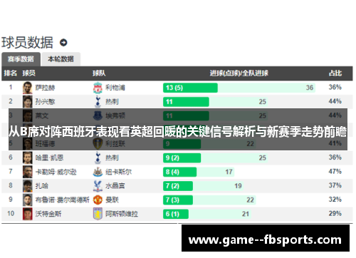 从B席对阵西班牙表现看英超回暖的关键信号解析与新赛季走势前瞻 从B席对阵西班牙表现看英超回暖的关键信号解析与新赛季走势前瞻