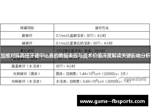 加维对阵西班牙德甲比赛的数据表现与战术价值深度解读关键影响分析 加维对阵西班牙德甲比赛的数据表现与战术价值深度解读关键影响分析
