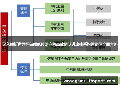 深入解析世界杯破解低位防守的高效团队进攻体系构建路径全面方略 深入解析世界杯破解低位防守的高效团队进攻体系构建路径全面方略
