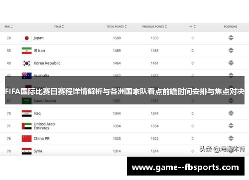 FIFA国际比赛日赛程详情解析与各洲国家队看点前瞻时间安排与焦点对决 FIFA国际比赛日赛程详情解析与各洲国家队看点前瞻时间安排与焦点对决