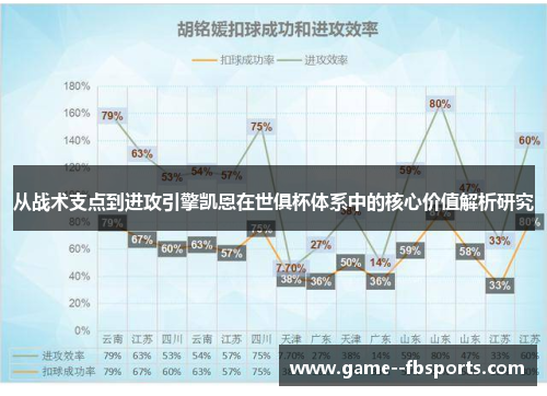 从战术支点到进攻引擎凯恩在世俱杯体系中的核心价值解析研究 从战术支点到进攻引擎凯恩在世俱杯体系中的核心价值解析研究