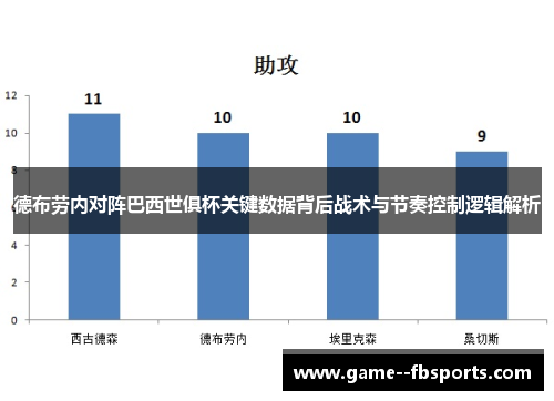 德布劳内对阵巴西世俱杯关键数据背后战术与节奏控制逻辑解析 德布劳内对阵巴西世俱杯关键数据背后战术与节奏控制逻辑解析