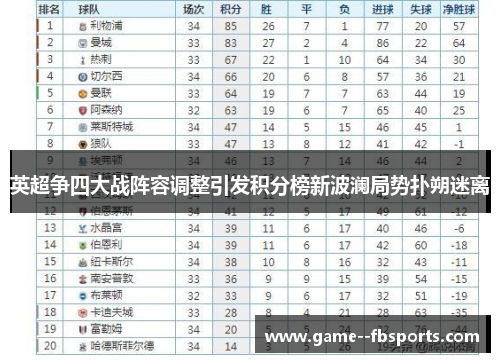 英超争四大战阵容调整引发积分榜新波澜局势扑朔迷离 英超争四大战阵容调整引发积分榜新波澜局势扑朔迷离